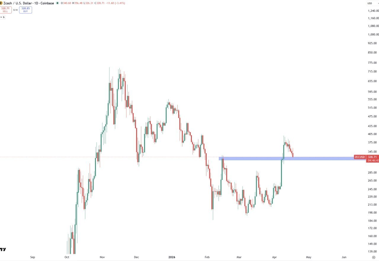 DeFi для начинающих: что важно знать