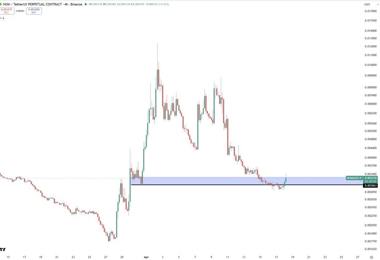 NOM на поддержке