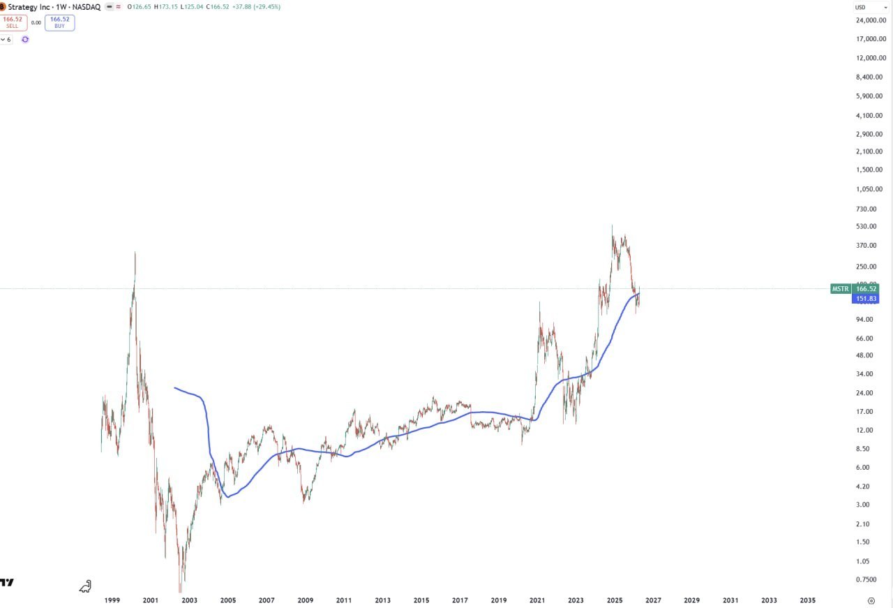 MSTR (MicroStrategy) — стратегия акции
