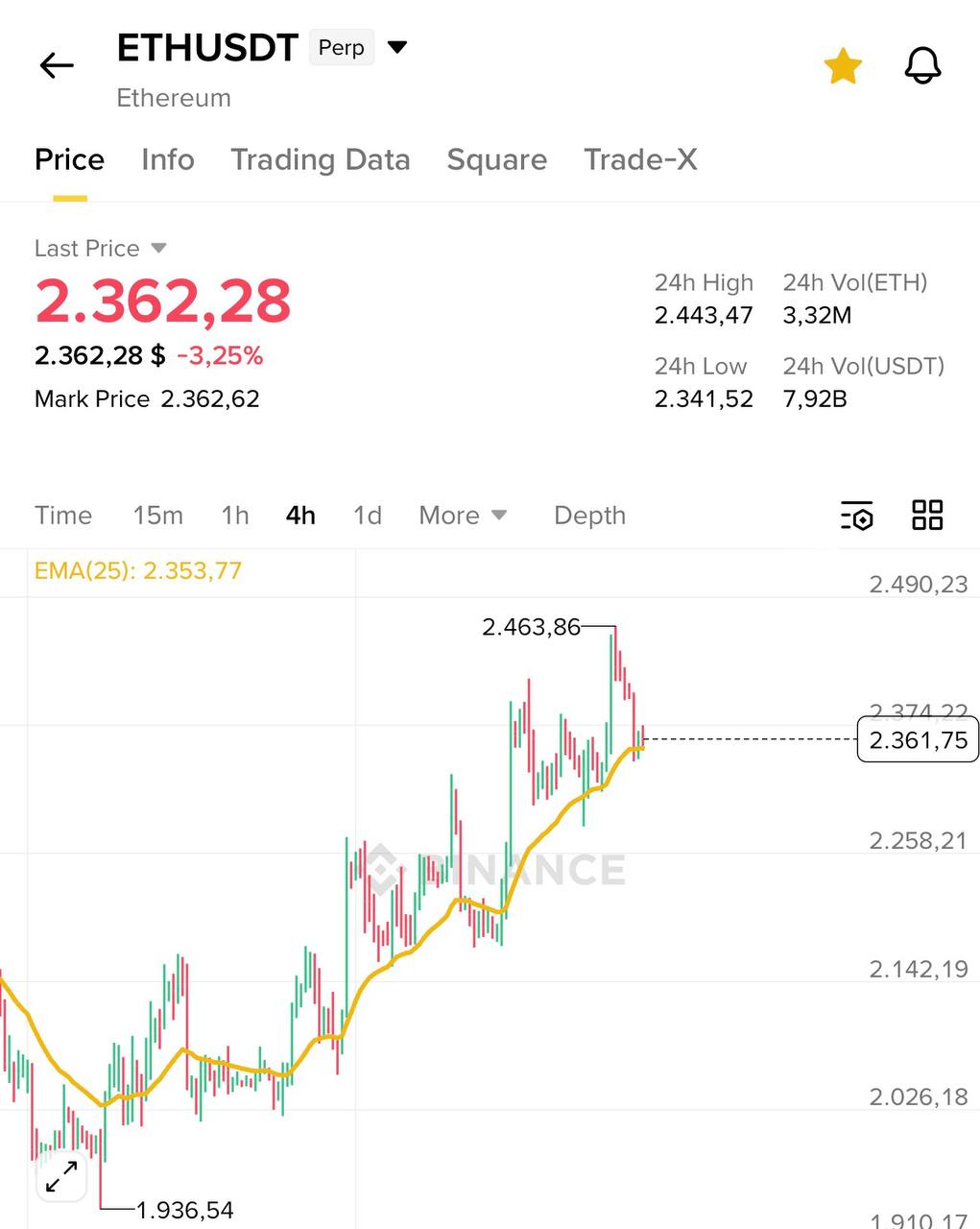 ETH и BTC — рынок трафика