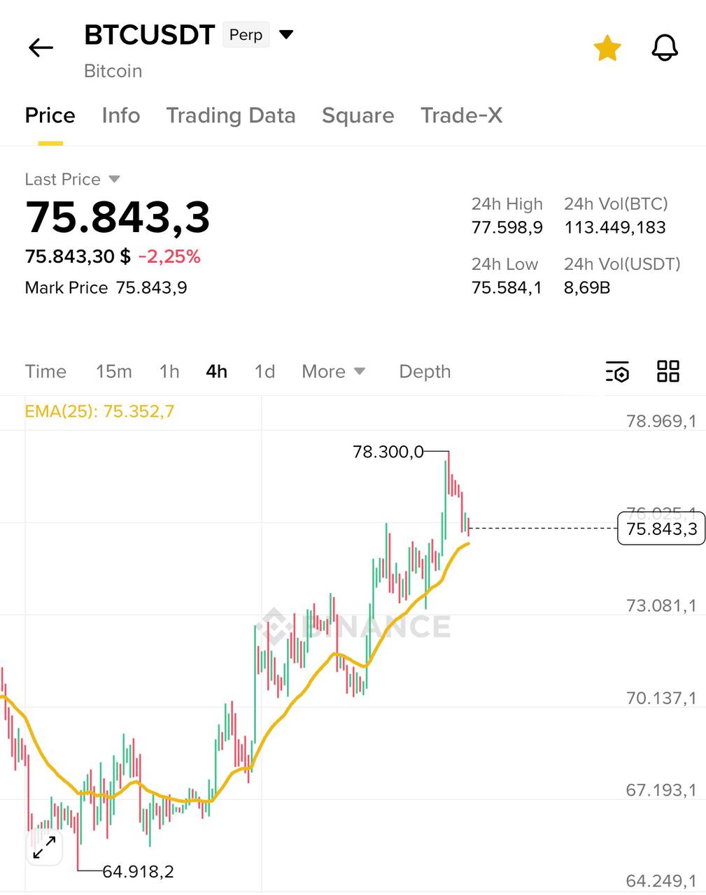 Отсутствует текст поста — требуется содержимое