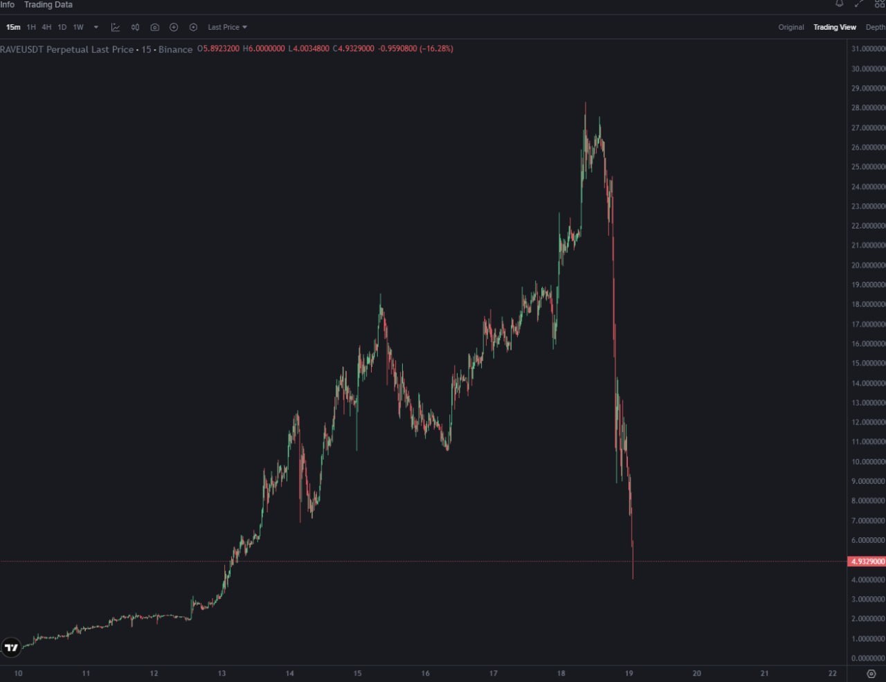 Нейтральный сигнал рынка