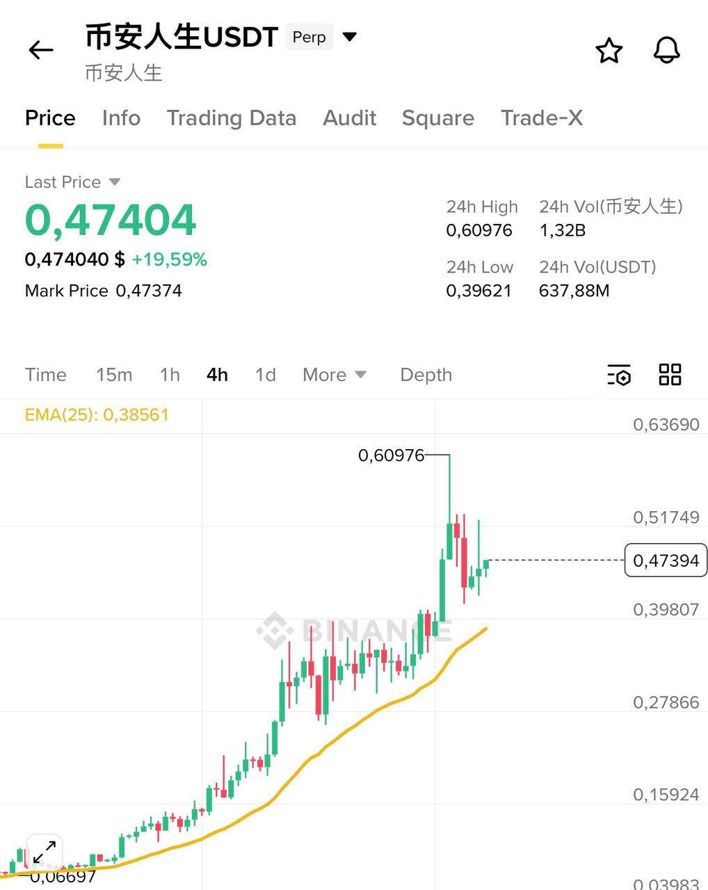 Как работают смарт‑контракты в DeFi: руководство для трейдеров