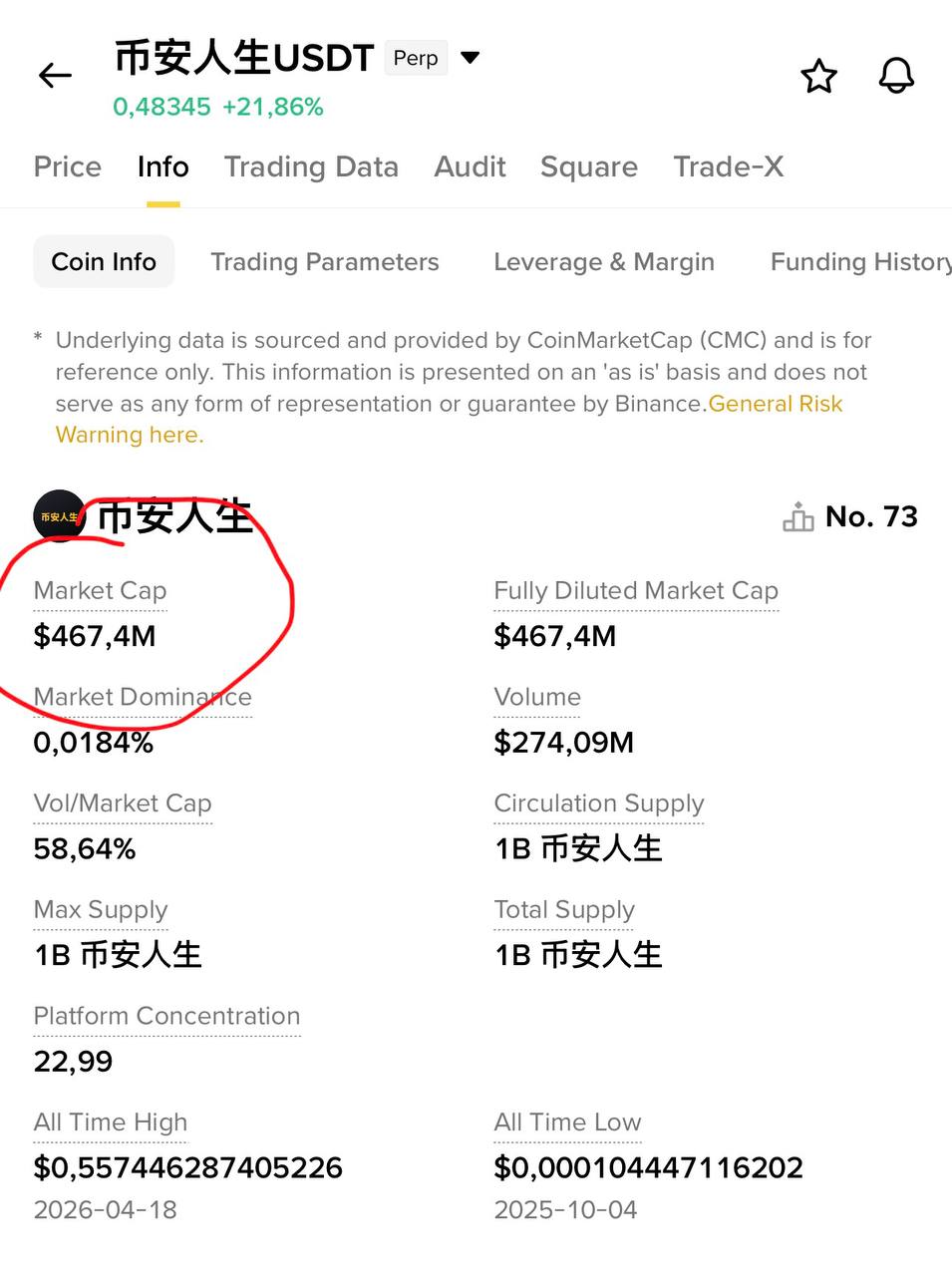 Мем-волна: хватит ли $400M?