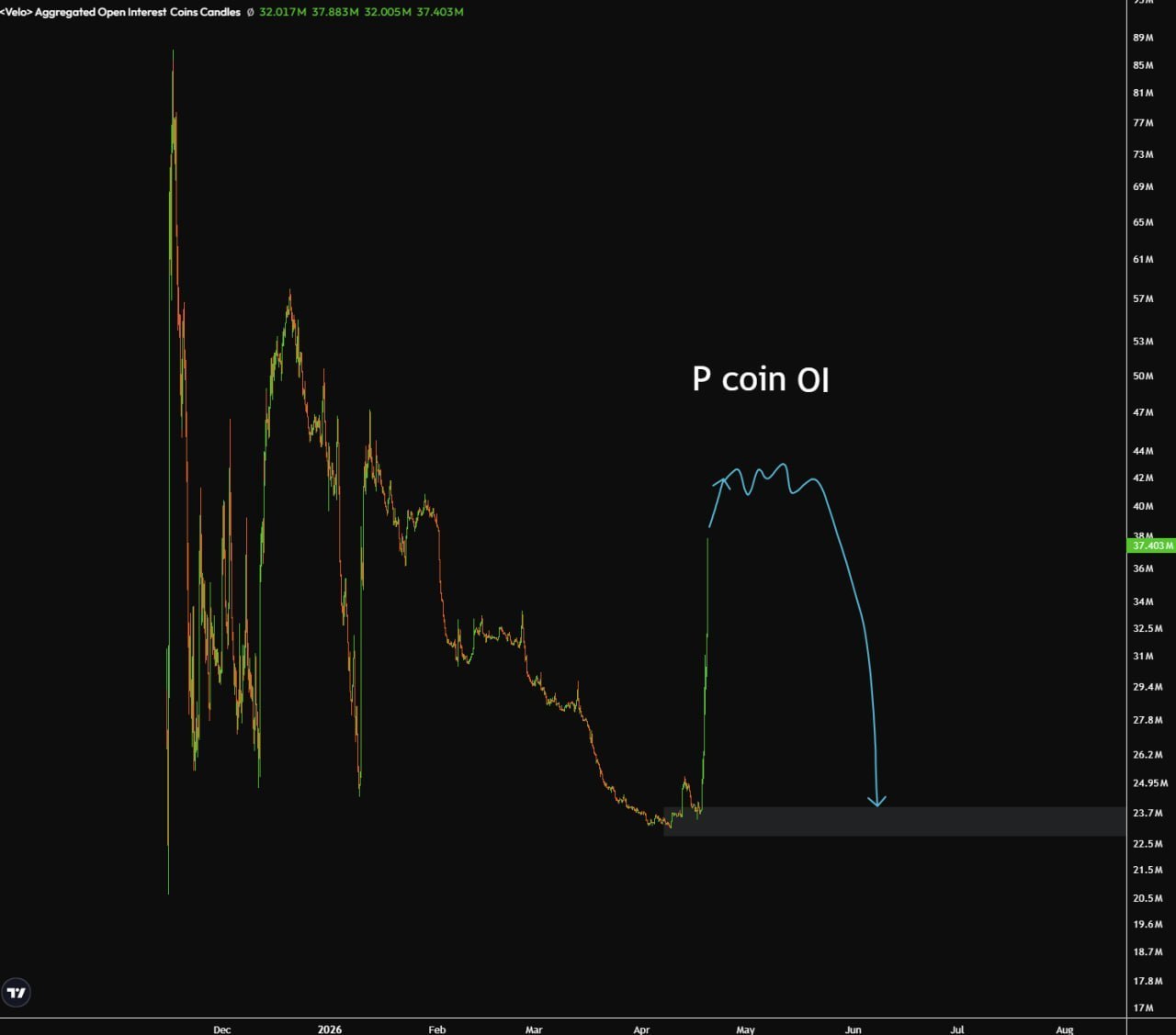 Золотое знание криптовалют