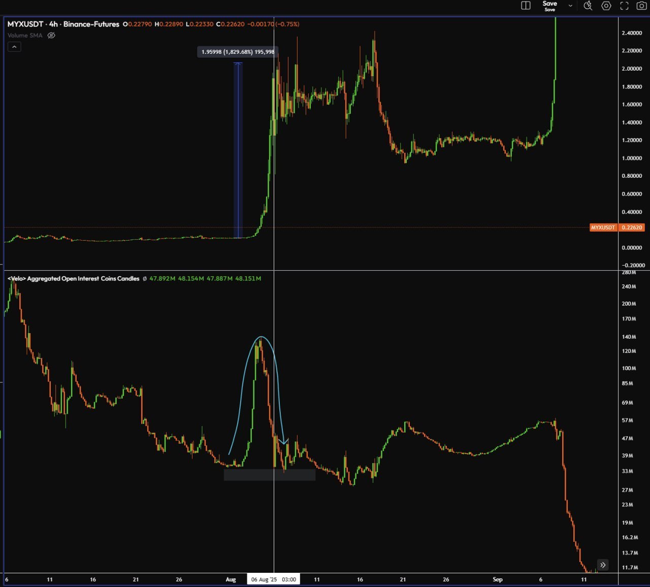 MYX — краткое руководство для изучения