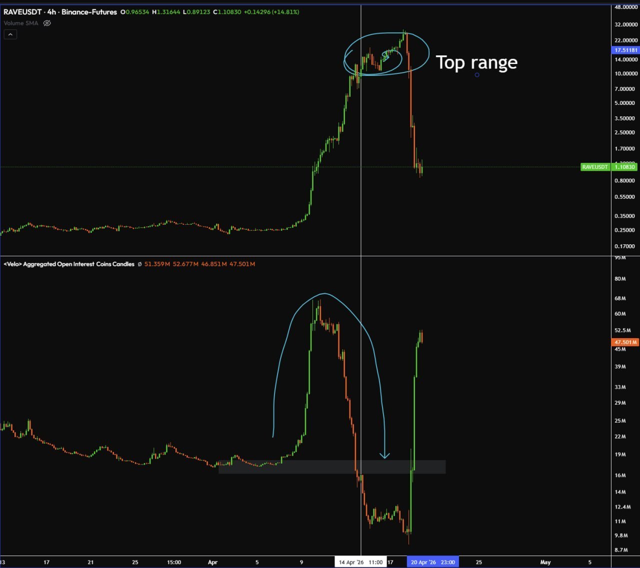 RAVE: краткий обзор