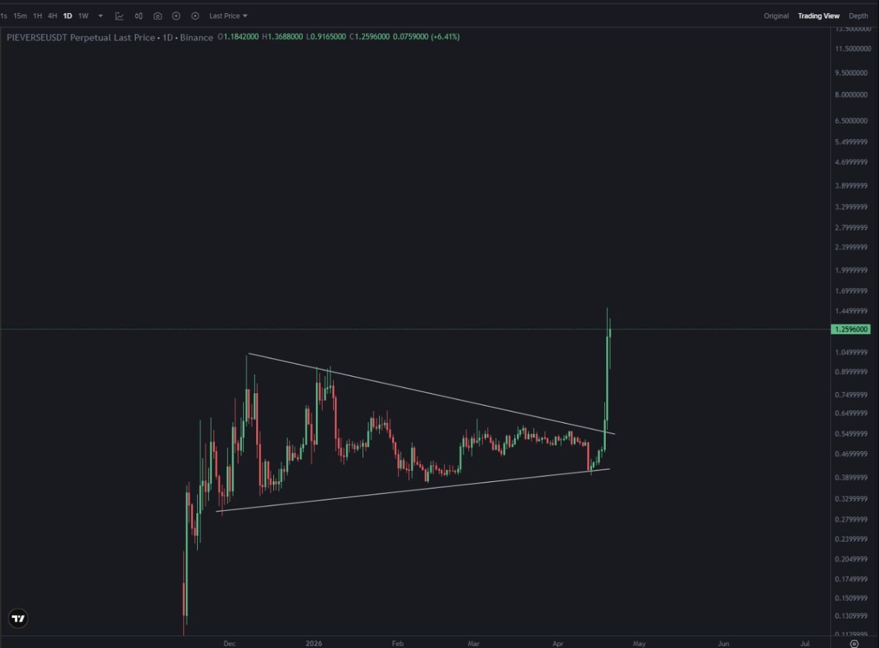 Торговые сигналы DeFi — FAQ