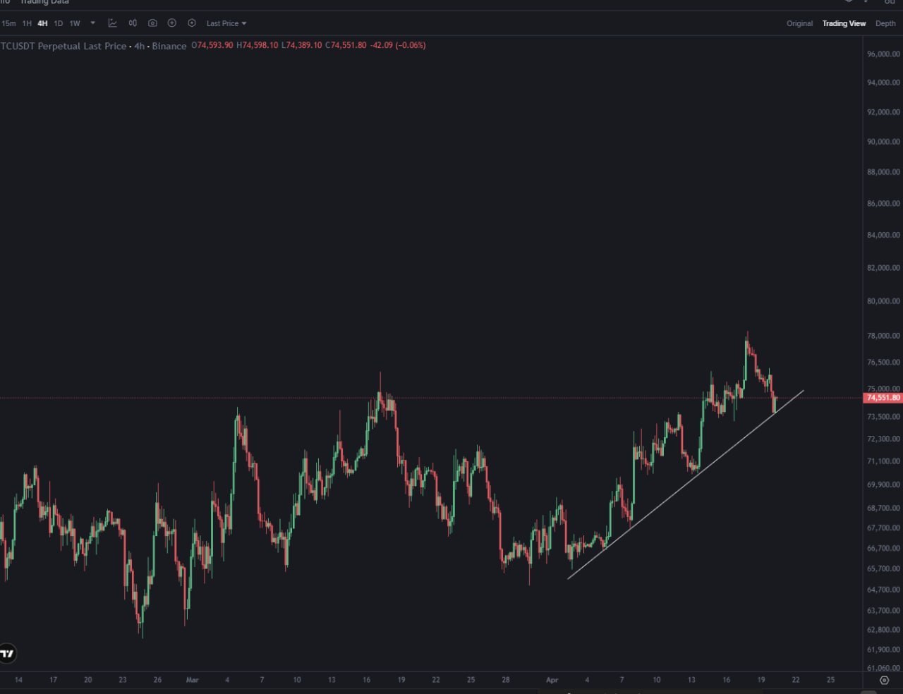 Криптовалютные сигналы: руководство для трейдера