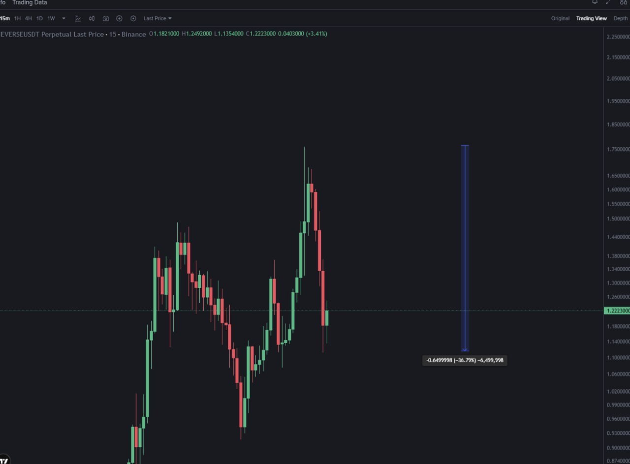 Покупка на откате: стоит ли входить?