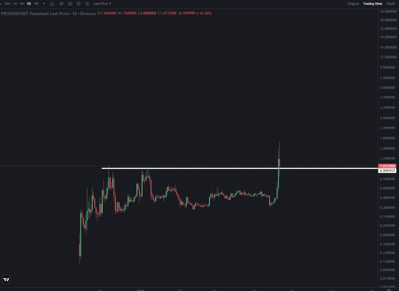 Не знаю — что делать трейдеру