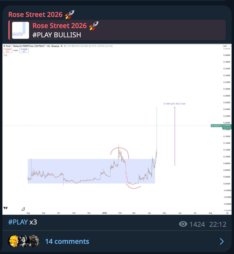 Биткоин: текущие бычьи сигналы и краткий прогноз