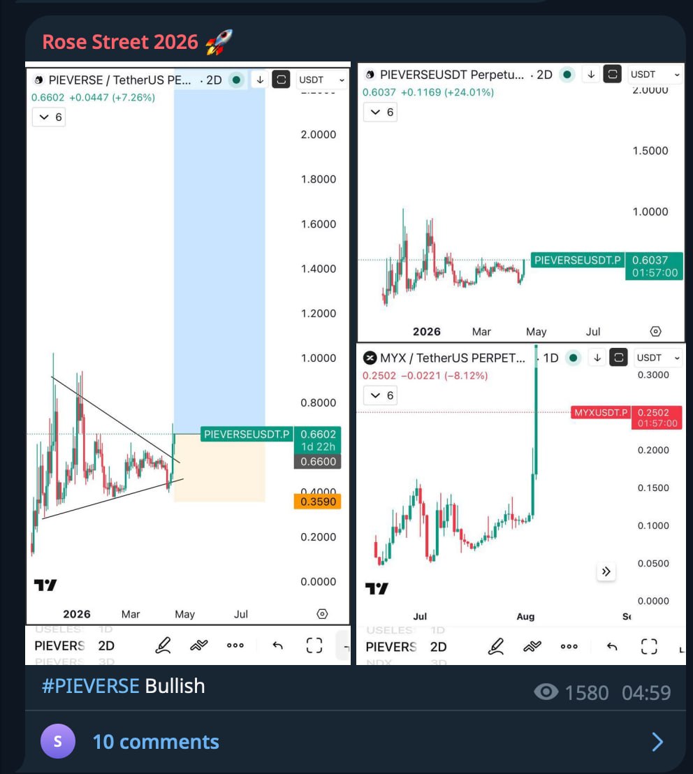 Крипторынок: обзор и торговые сигналы
