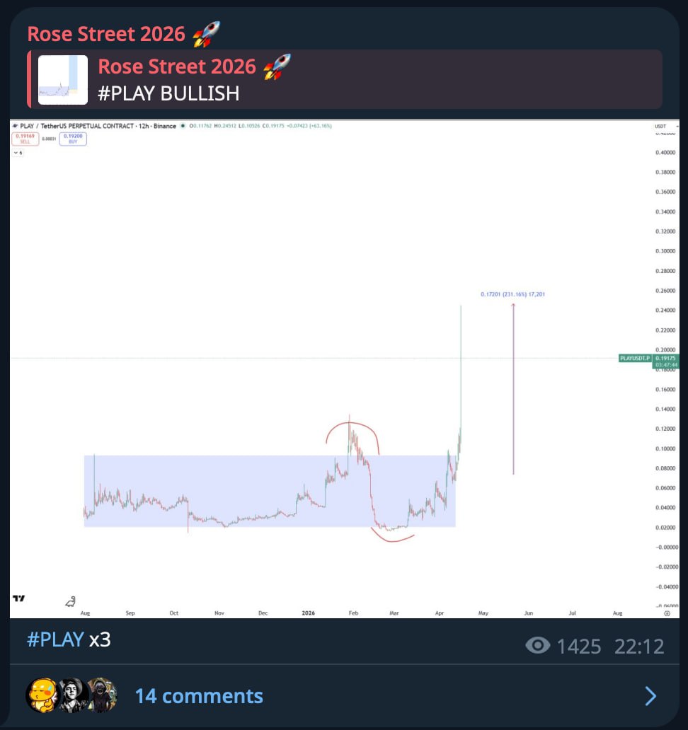 Ежедневные сигналы криптовалют — обзор