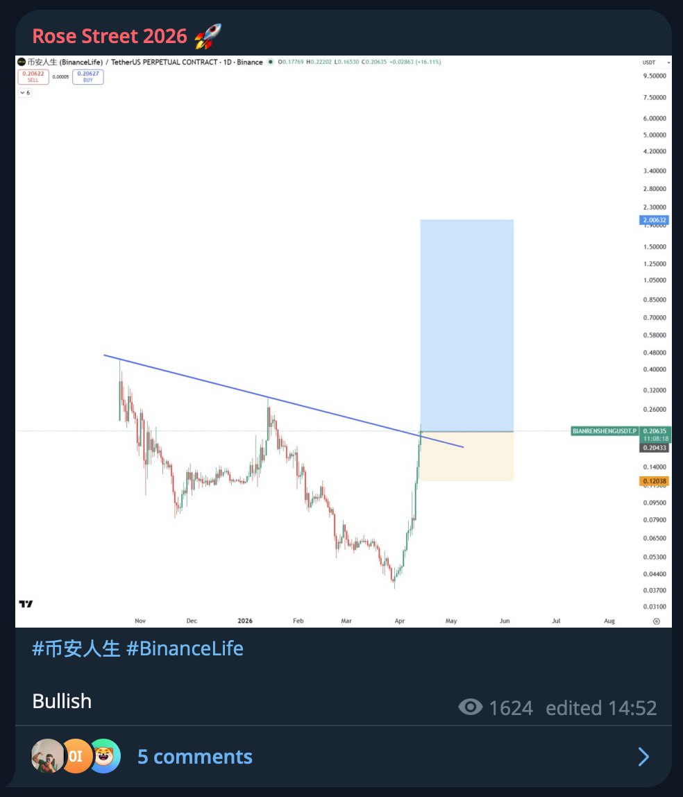 BTC: краткий торговый сигнал и уровни