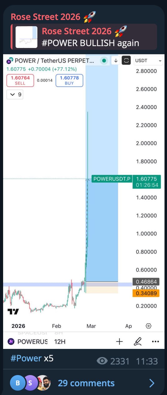 BTC: торговые сигналы и рекомендации