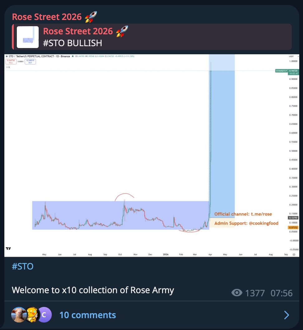 Часто задаваемые вопросы о торговых сигналах криптовалют
