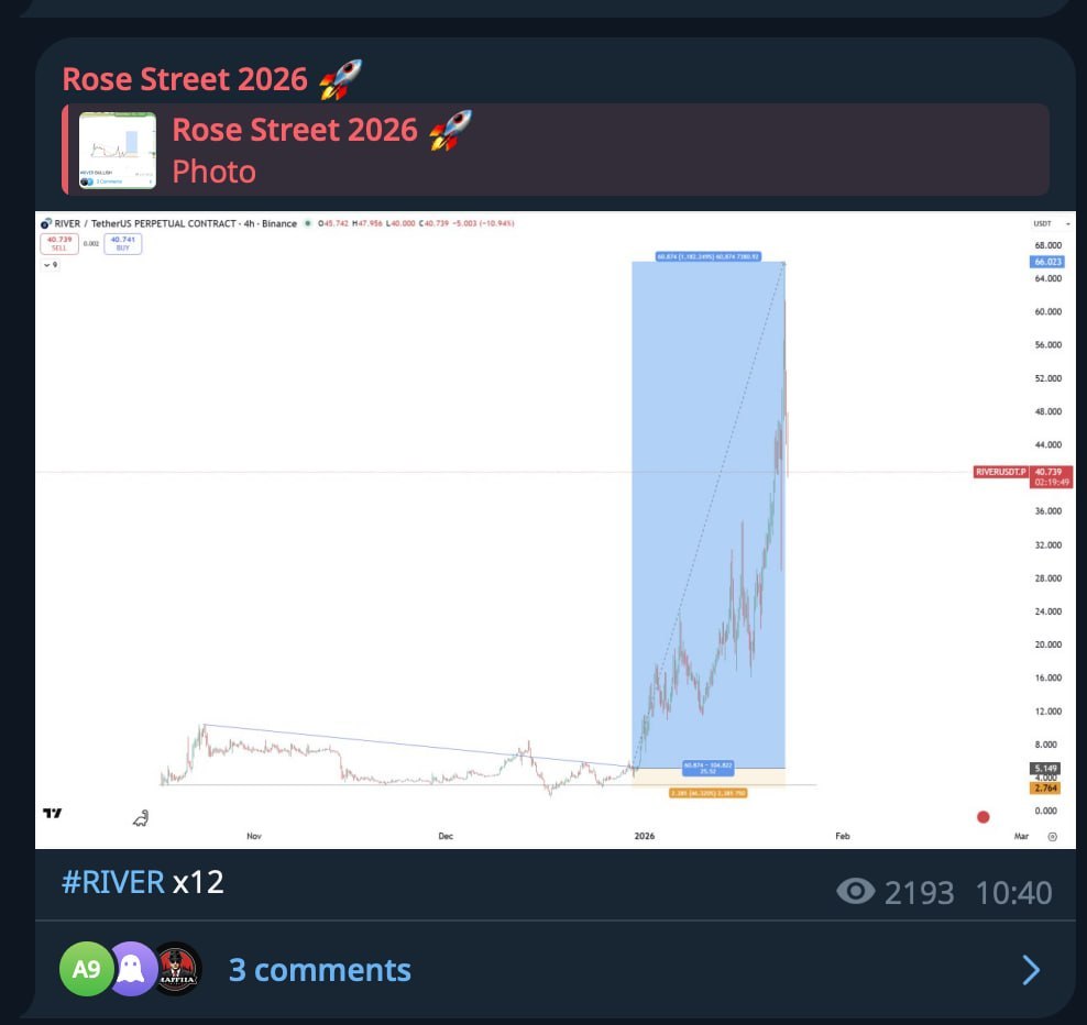 FAQ: Как использовать торговые сигналы в криптовалютах