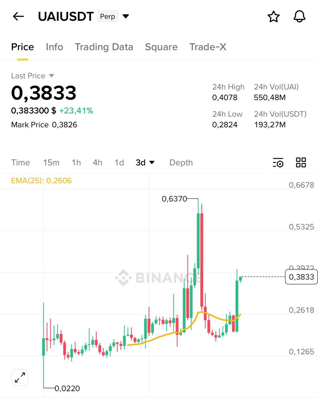 Ххх — краткое объявление