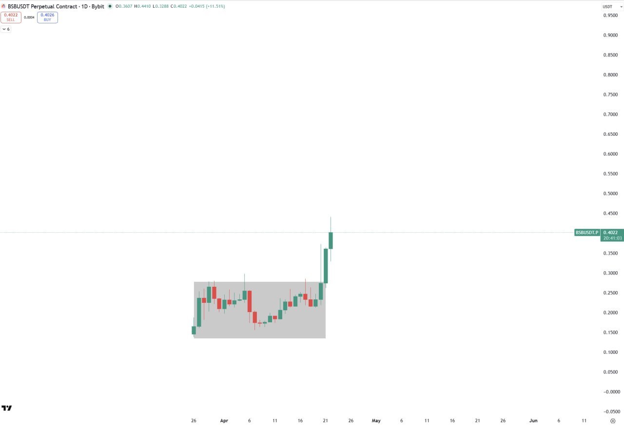 BSB: сигнал пробоя