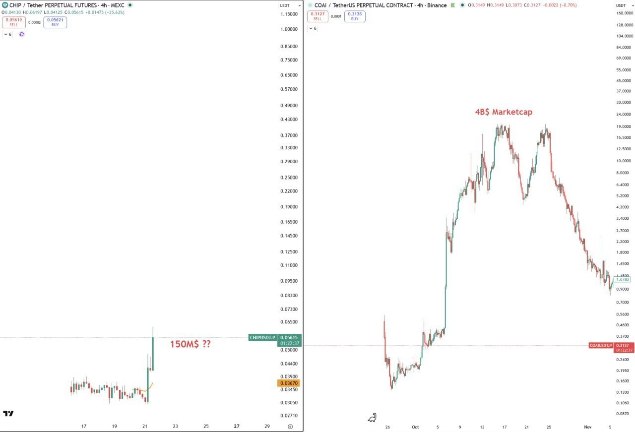 CHIP и COAI — краткое обновление