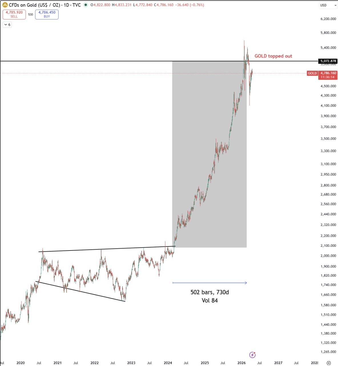 Вы бы не поверили — неожиданный криптосигнал