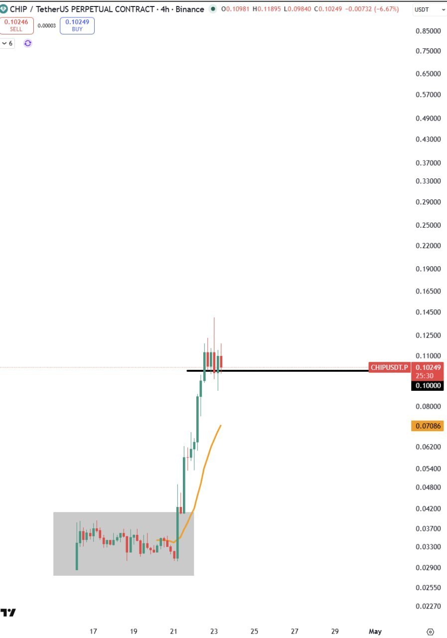 0,1$ как психологическая поддержка — цель 0,4$