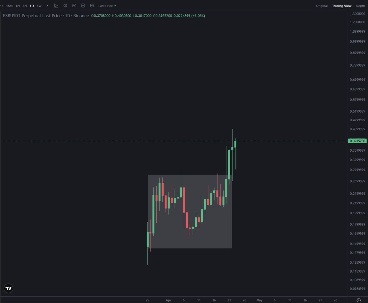 BSB — милая коробочка и удачный прорыв