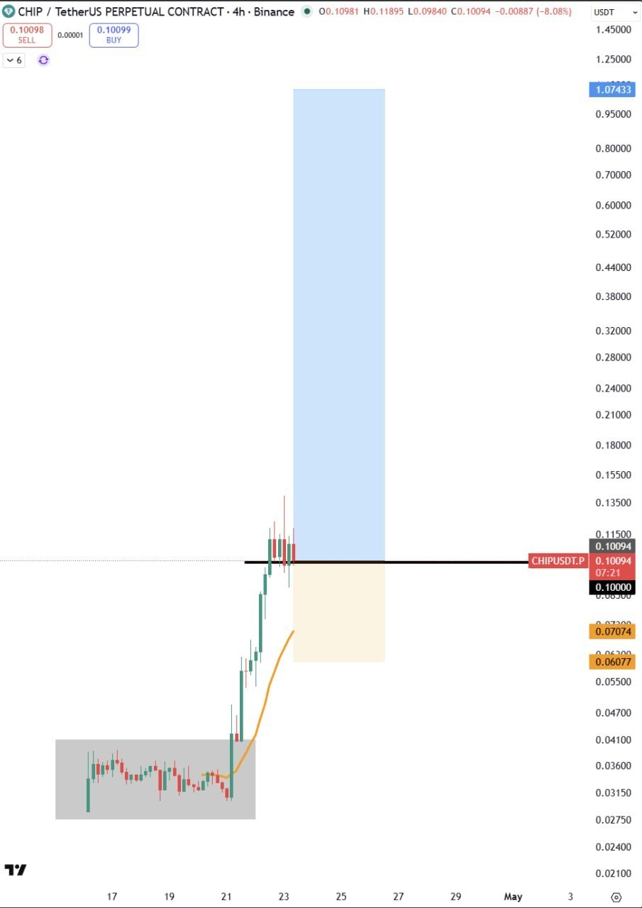 CHIP — добавить при 0.1 (окончательная настройка)