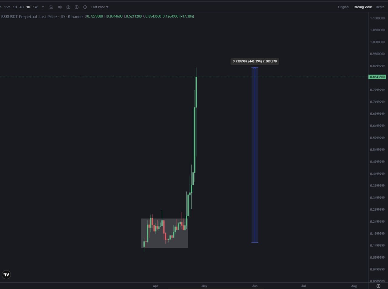 BSB x5 — сигнал от первой точки входа