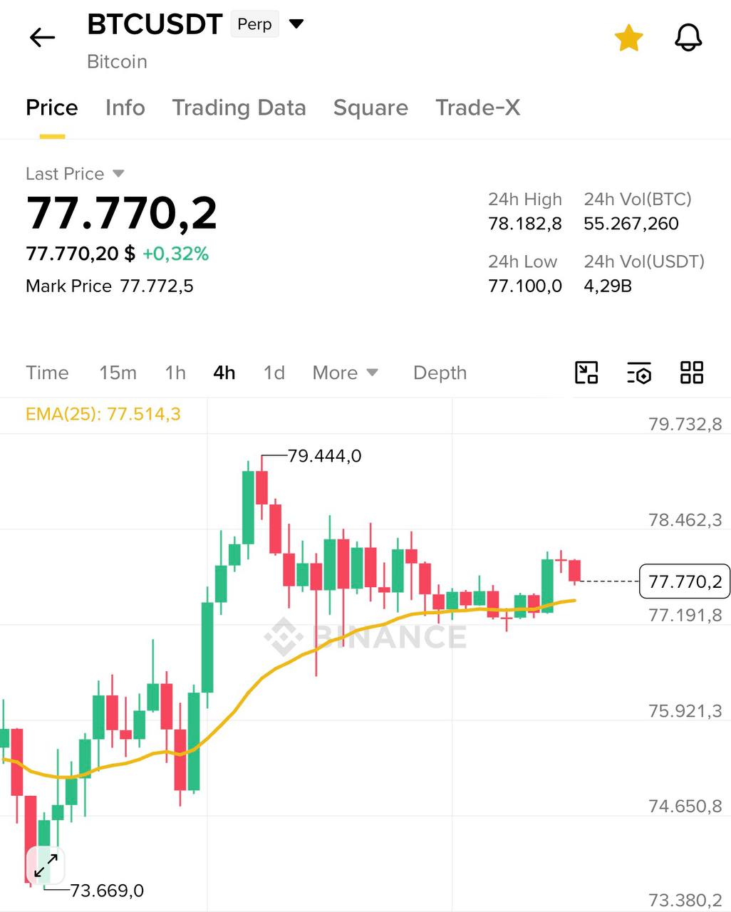 Сигнал: Лонг #BTC 77777