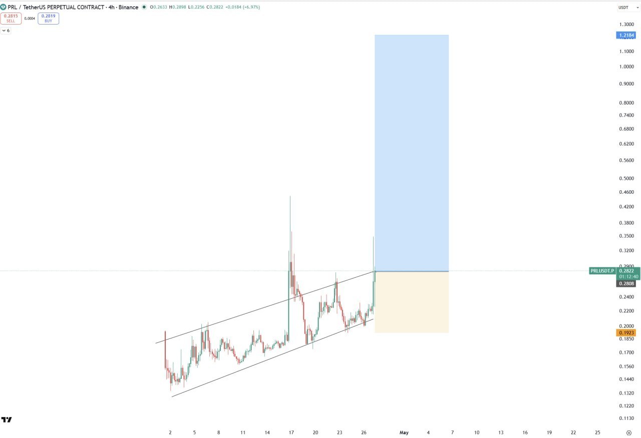 PRL — добавьте больше
