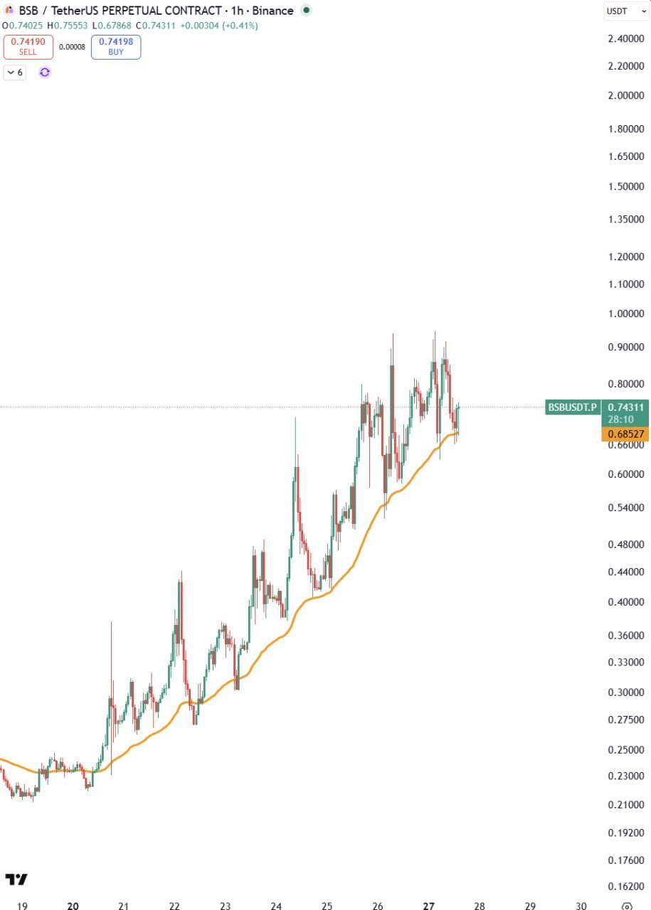 Кто изобрёл EMA60?