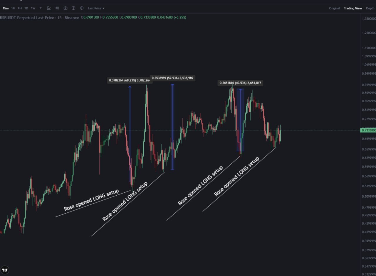 FAQ: DeFi и блокчейн — ответы для трейдеров