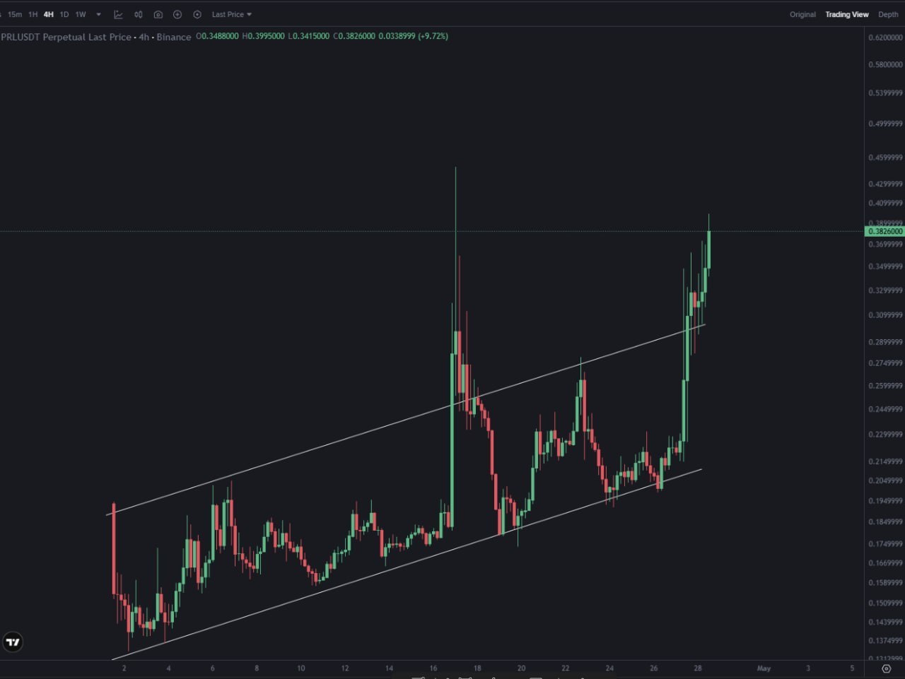Интересно о крипторынке