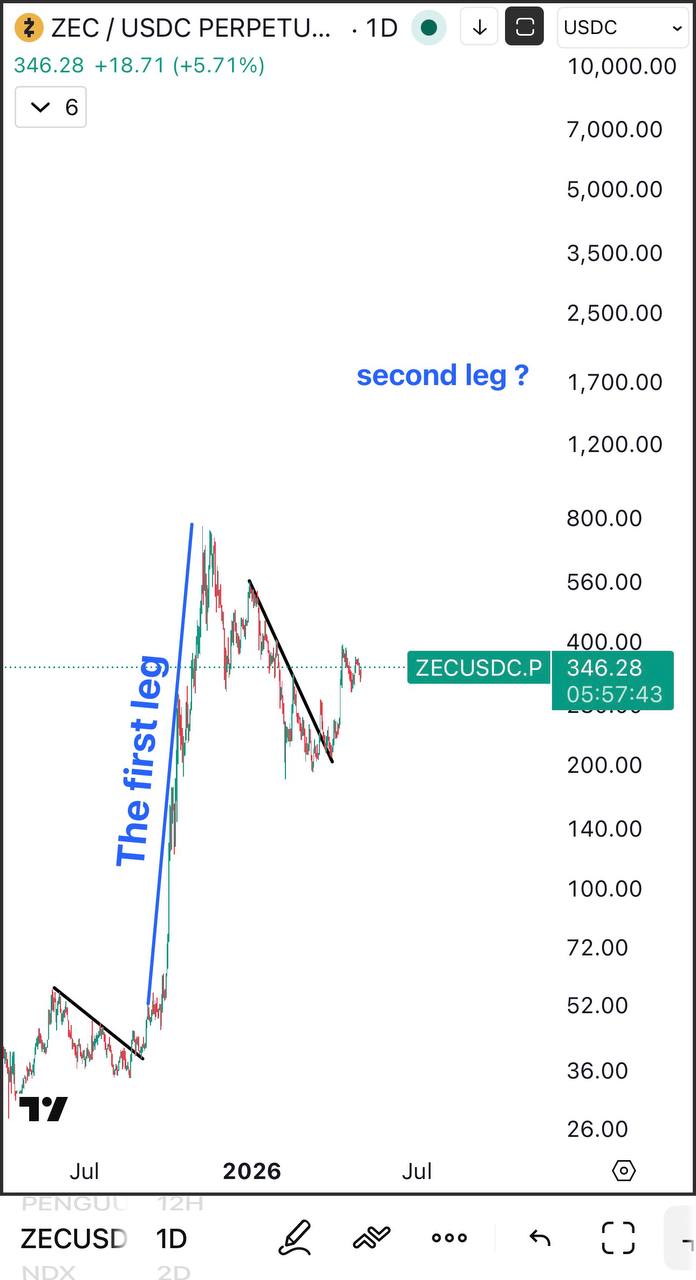 ZEC — второй этап