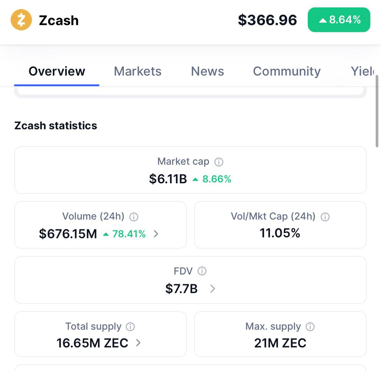ZEC — цели: TP1 $880, TP2 $2222, TP3 $4444