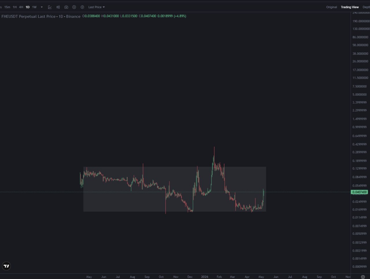 FHE коробка выглядит красиво