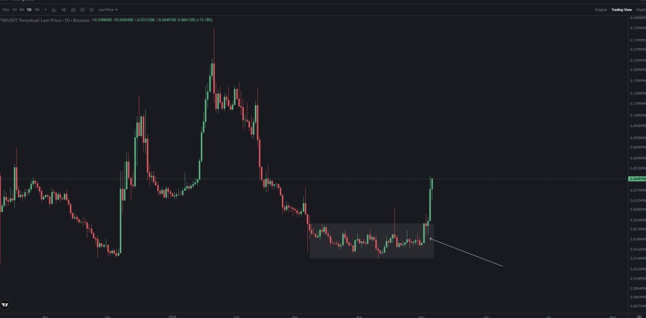 DeFi: ответы на частые вопросы и сигналы