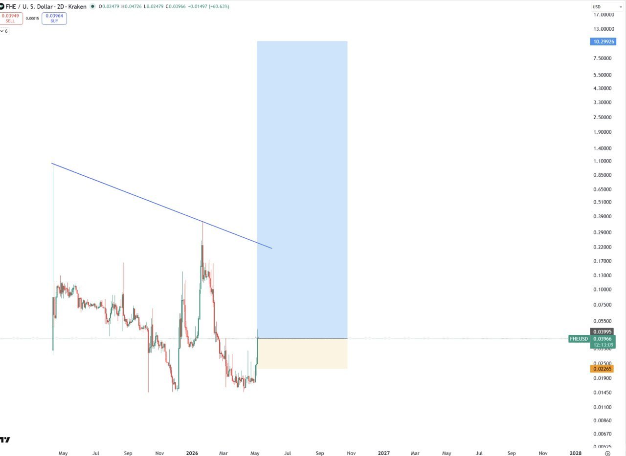 Рост +30% — краткий сигнал