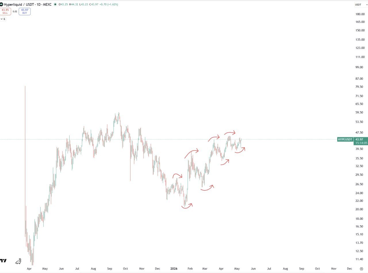 Impressed by Market Structure — HYPE for 2026